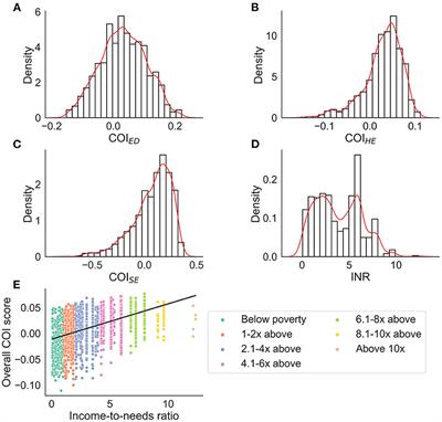 Access to quality health resources and environmental toxins affect the relationship between brain structure and BMI in a sample of pre and early adolescents